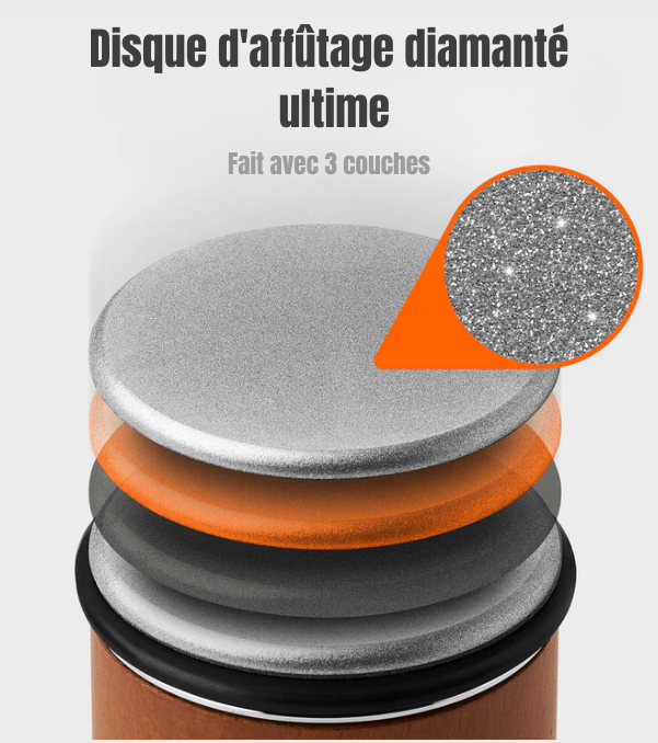 Ensemble d'affûtage en diamant Novaksy®